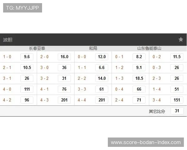 波胆赔率查询避坑指南彩票数字高频玩法防骗